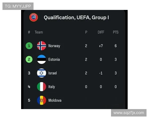 2026年世界杯欧洲区预选赛未来赛程安排及重要赛事分析 2026年世界杯欧洲区预选赛未来赛程安排及重要赛事分析