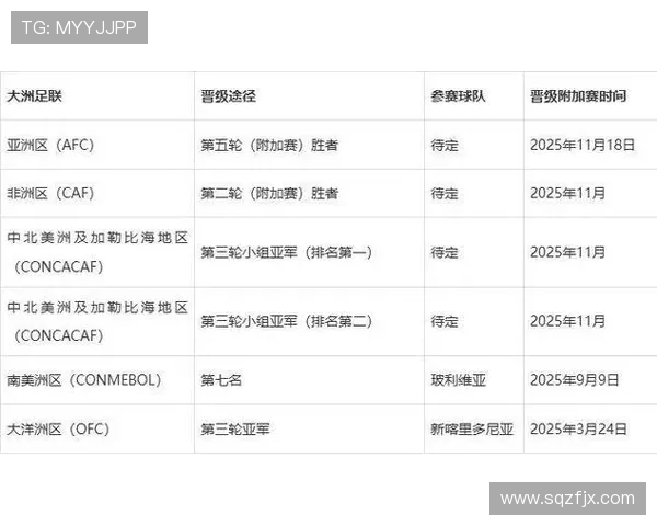 2026年世界杯具体比赛时间安排及赛事详细日程解析 2026年世界杯具体比赛时间安排及赛事详细日程解析