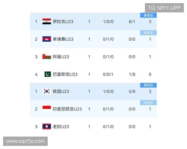 2026年女足亚洲预选赛积分榜解析 各队晋级形势及关键赛事展望 2026年女足亚洲预选赛积分榜解析 各队晋级形势及关键赛事展望