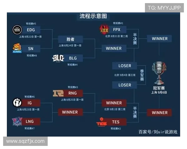 LOL全球总决赛赛制全面解析与赛程变化的影响分析 LOL全球总决赛赛制全面解析与赛程变化的影响分析