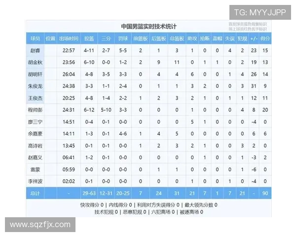 中国男篮逆袭战胜韩国 迎来亚洲杯八强梦幻之夜 中国男篮逆袭战胜韩国 迎来亚洲杯八强梦幻之夜