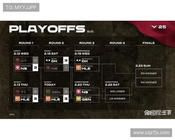 全球英雄联盟世界赛各大赛区参赛名额分配及资格晋级规则解析 全球英雄联盟世界赛各大赛区参赛名额分配及资格晋级规则解析