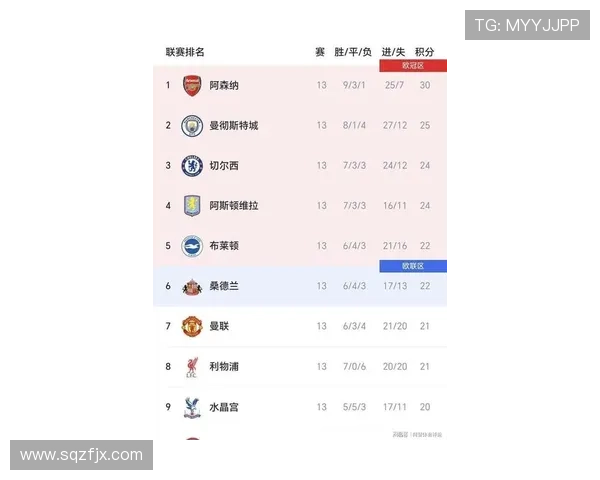 英超最新积分榜更新 曼城利物浦竞争激烈 曼联切尔西奋力追赶 英超最新积分榜更新 曼城利物浦竞争激烈 曼联切尔西奋力追赶