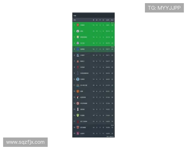 英超联赛最新积分榜:争冠形势愈加激烈 多支球队力争前四名 英超联赛最新积分榜:争冠形势愈加激烈 多支球队力争前四名